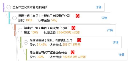 三明市三化技術咨詢服務部 專業賦能，技術驅動的創新伙伴