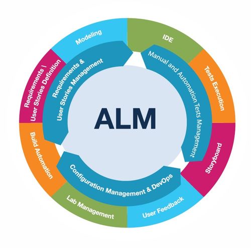 ALM QC HP報(bào)價(jià)與華克斯技術(shù)咨詢綜合解析